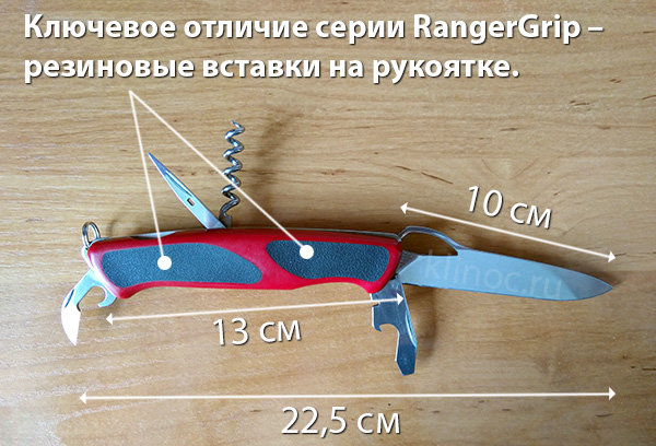 Ключевые характеристики ножей серии Victorinox RangerGrip